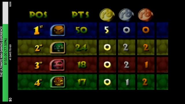 Iggy's Reckin Balls Part 1 - Easy смотреть онлайн