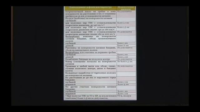 Неисправности бандажей колёсных пар смотреть онлайн
