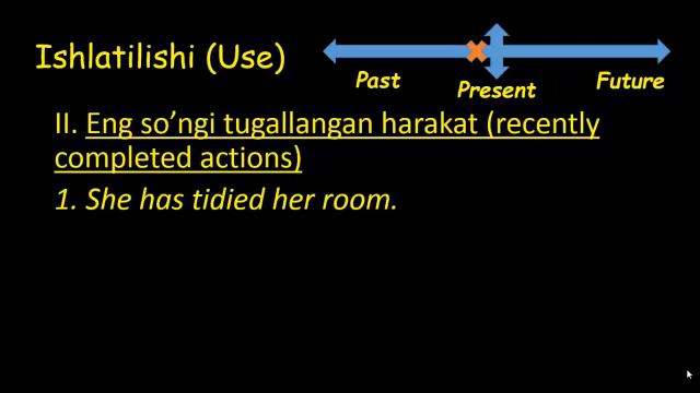 present perfect simple смотреть онлайн