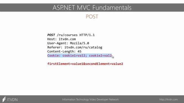 ASP.NET MVC Fundamentals. Урок 10. Поиск и устранение уязвимостей. смотреть онлайн