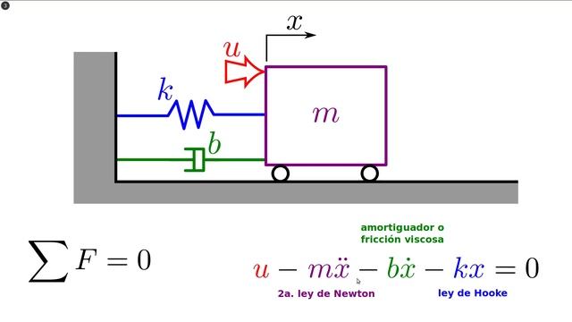 masa-resorte-amortiguador: ecuación diferencial y función de transferencia смотреть онлайн