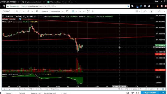BitcoinCash, Litecoin, 0x, BitcoinGold, Waves | Прогноз Криптовалют от TSI Analytics смотреть онлайн