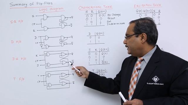 Summary of all Flip-Flops смотреть онлайн