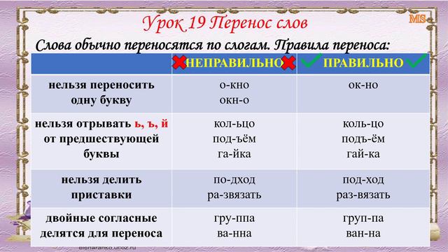 Грамматика русского языка Урок 19 Перенос слов смотреть онлайн