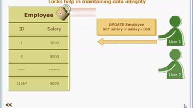 MySQL Chapter 17 - Locks смотреть онлайн