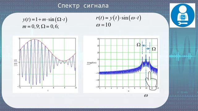 Амплитудная модуляция смотреть онлайн