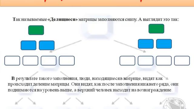 Матрицы - это просто. смотреть онлайн
