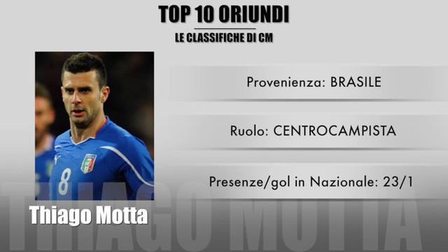 Le Classifiche di CM: top 10 oriundi смотреть онлайн