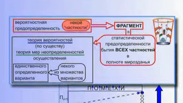 9 Основные положения общей теории управления часть I продолжение смотреть онлайн