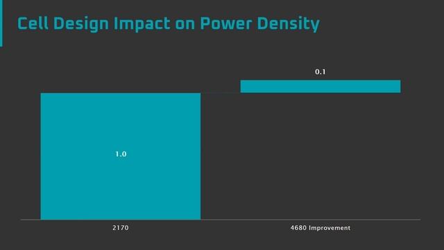 #3 Tesla's 4680 Tabless Electrode Cell Design // Deep Dive смотреть онлайн