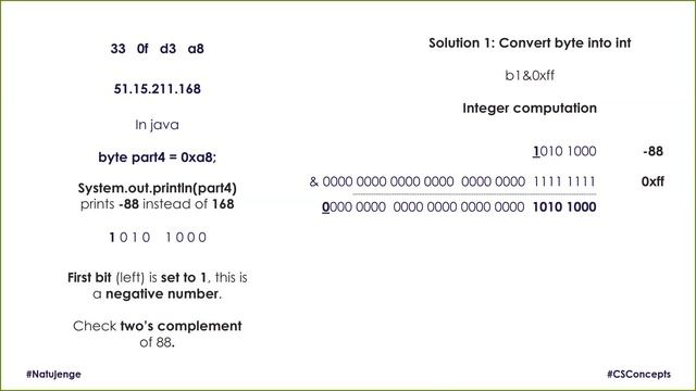 Bitwise Operations in Java Use Cases смотреть онлайн
