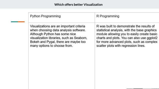 Python vs R Which is a Better Programming Language for Data Science смотреть онлайн