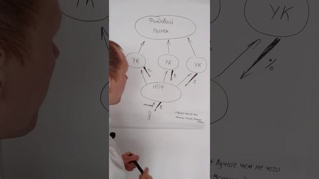 # инвестиции # НПФ Принцип работы негосударственного пенсионного фонда России! смотреть онлайн