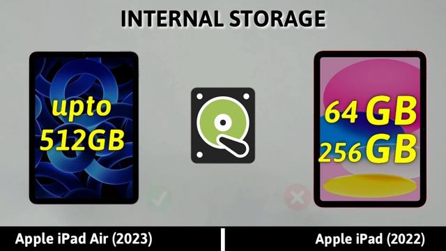 Apple iPad Air 6 2024 Vs Apple iPad 10th Gen 2022 | Release Date Confirmed смотреть онлайн
