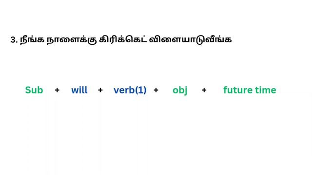 Sentence formation in Simple future | Speak English fluently and confidently | Easy English смотреть онлайн