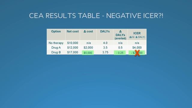 4. CEA Results Tables (V1) смотреть онлайн