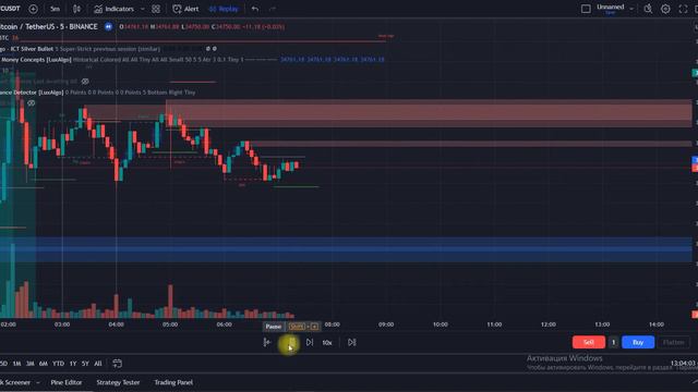 Тестирование и оценка стратегии Silver Bullet на криптовалюте смотреть онлайн