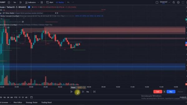 Тестирование и оценка стратегии Silver Bullet на криптовалюте