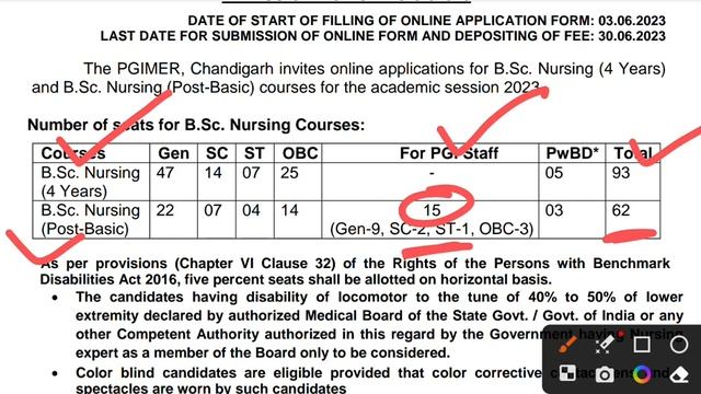 PGI Chandigarh Addmission Notice смотреть онлайн