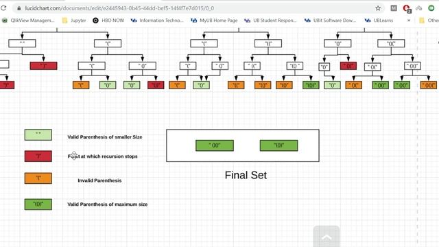 Leetcode Problem 301 : Remove Invalid Parenthesis смотреть онлайн