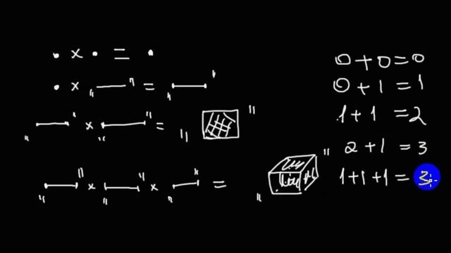 Просто о сложном и сложно о простом | декартово умножение смотреть онлайн