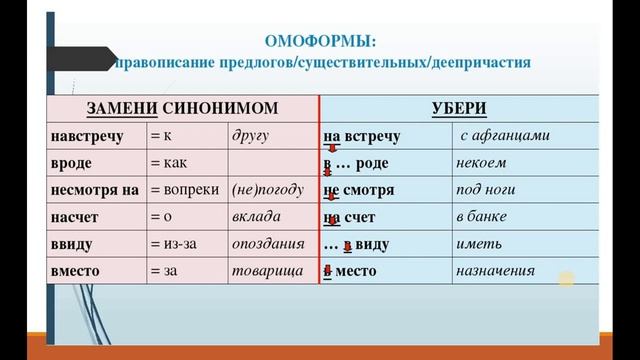 Правописание производных предлогов #Русскийязык #10класс #Правописаниепроизводныхпредлогов