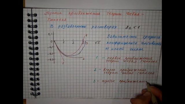 Лекция 19 Третье приближение теории Дебая Гюккеля смотреть онлайн