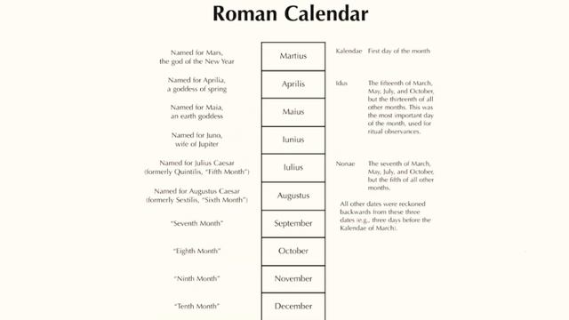 Sept 1752 missing days and why February have 28 days? смотреть онлайн