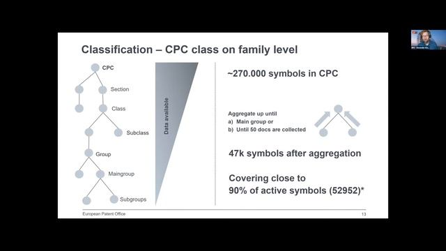 Artificial Intelligence Opportunities In The EPO Patent Grant Process (AI & Patents 2021)