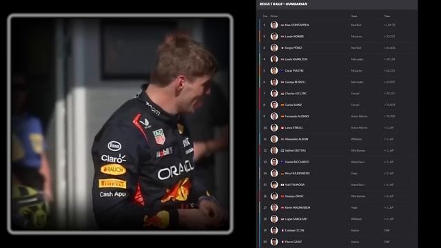 Christian Horner Post-Race Show Interview F1 Hungarian GP 2023 Sunday Media Pen смотреть онлайн