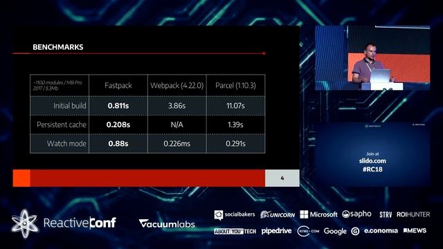 ReactiveConf 2018: Lightning Talks - Day 2 смотреть онлайн