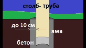 Столбы для ворот
