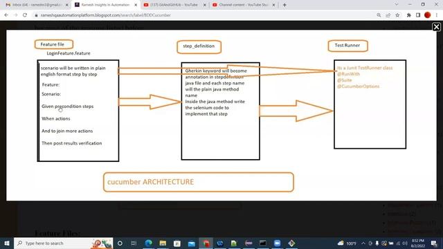 BDD Cucumber Theory PART1 AUG20220803 смотреть онлайн