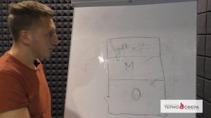 Какой лучший проект бани? Какая лучшая планировка бани?