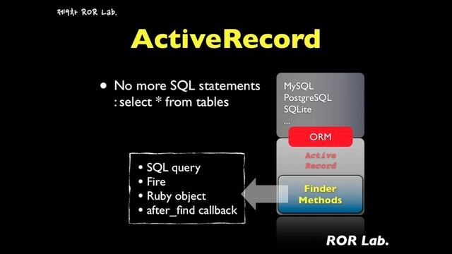 Active Record Query Interface (1/2), created with Season 1 смотреть онлайн