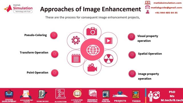 Image Enhancement Projects | Image Enhancement in Digital Image Processing смотреть онлайн