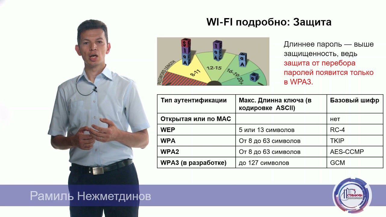Технологии Wi-Fi при построении беспроводных информационных систем смотреть онлайн