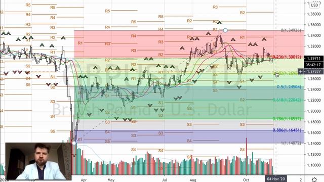 Пять главных событий Форекс на 2-6 ноября 2020 года смотреть онлайн