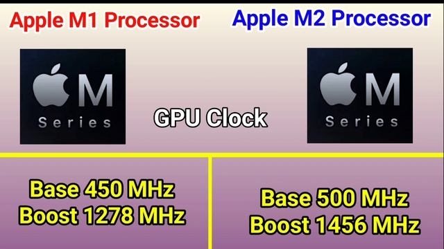 Apple M1 Vs Apple M2 Processor | Apple M1 Vs Apple M2 Comparison | Apple M2 Vs Apple M1
