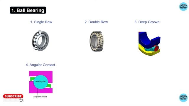Types of bearings and its applications смотреть онлайн