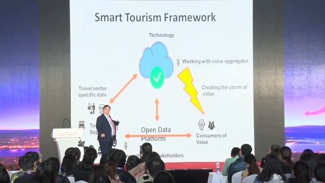 Dimitrios Buhalis ICT And Digital Marketing: Smart Tourism Towards Ambient Intelligence Tourism