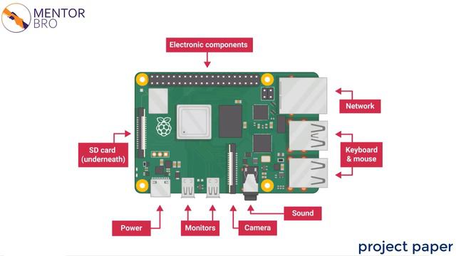 Building NASS | NAS Storage with Raspberry Pi | Embedded Linux project смотреть онлайн