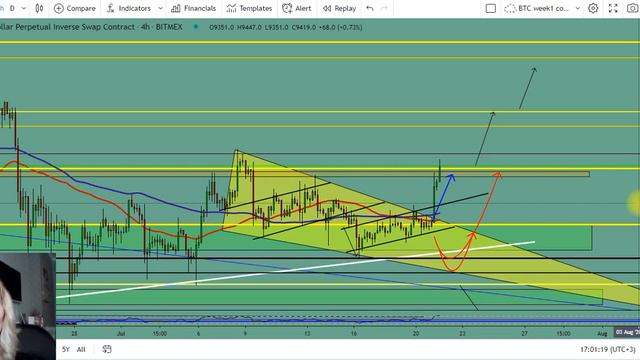 Биткион обзор. Где серьезные опасности для быков. смотреть онлайн
