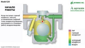 Шаровый поплавковый конденсатоотводчик G20. Принцип работы.