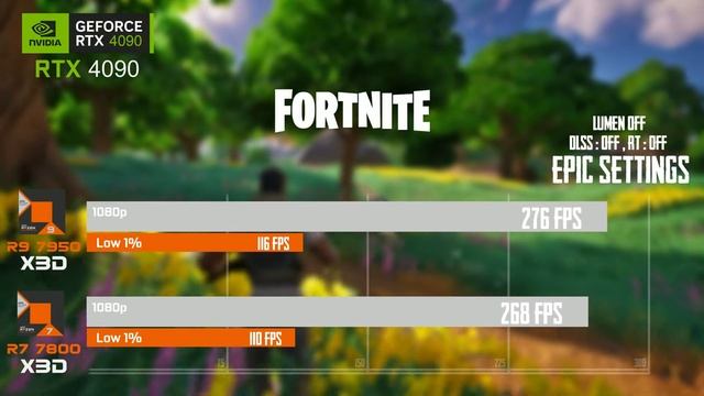 R9 7950X3D Vs R7 7800X3D | RTX 4090 | 1080p  - Productivity And Gaming Benchmark
