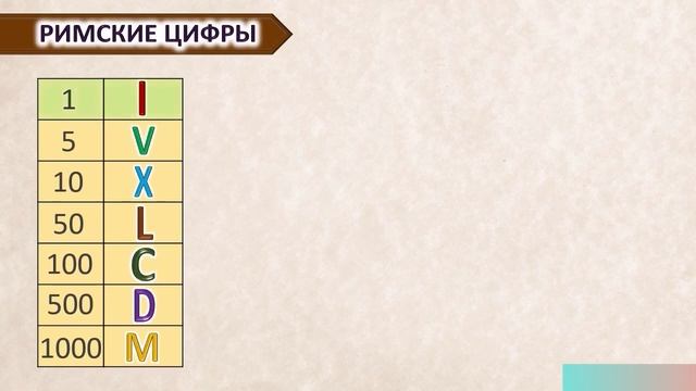 Математика. 2 класс. Римская нумерация чисел. 2 четверть. смотреть онлайн