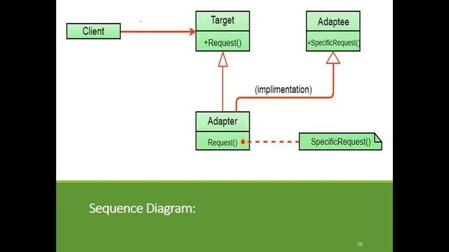 What is Adapter Design Pattern | Gang of Four (GoF) ✌? смотреть онлайн