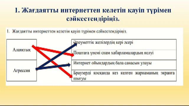 Информатика БЖБ 8 сынып 1 тоқсан 2022ж смотреть онлайн