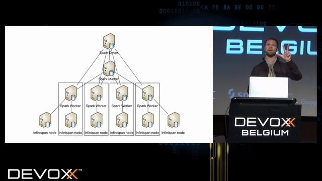 In-memory data revenge: the substrate between apps and data - an Infinispan case by Emmanuel Bernar смотреть онлайн