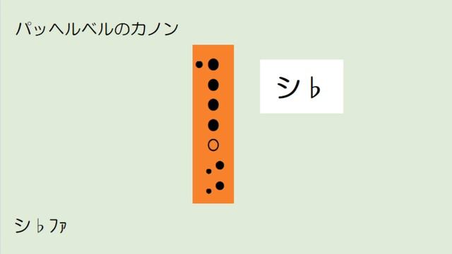 パッヘルベルのカノン 低音パート アルトリーダー ドレミ運指つき